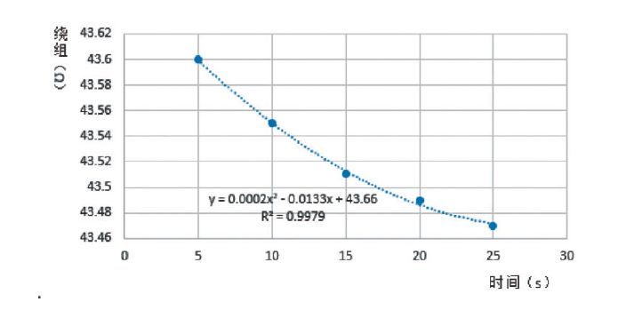 gdp平稳咋办_中国gdp(2)