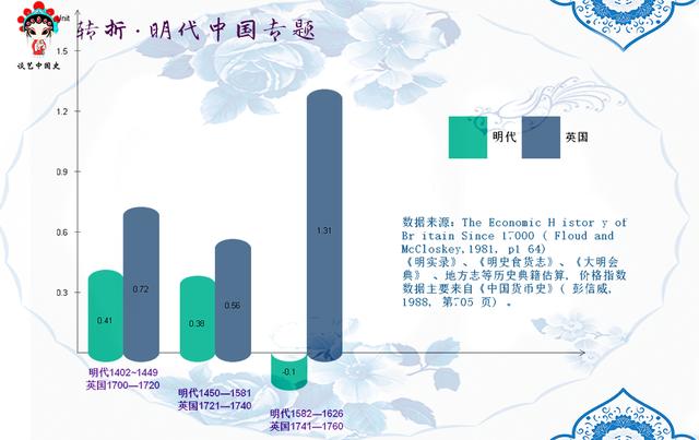 明朝gdp占_历史中国gdp世界占比