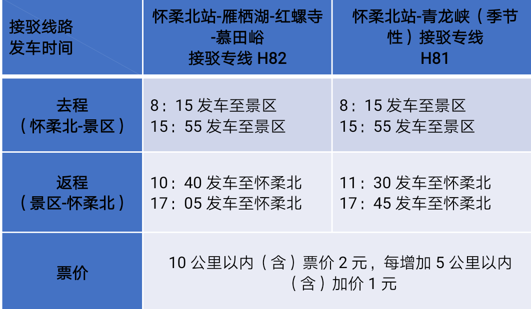 市郊铁路怀密线怀柔北站开通景区直通车 直达慕田峪长城
