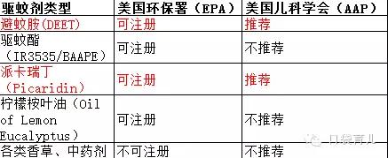                    原创            如何让蚊虫远离宝宝？最完整攻略！ 大人也适用