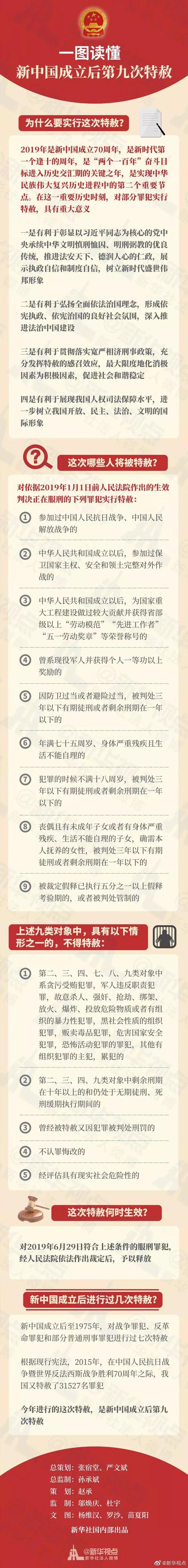 国家主席习近平签署发布特赦令 在中华人民共和国成立