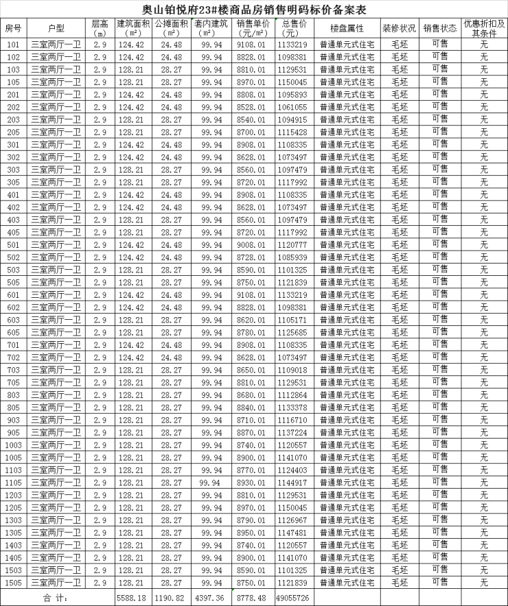 奥山铂悦府备案44套住宅,备案均价8778.48元/㎡