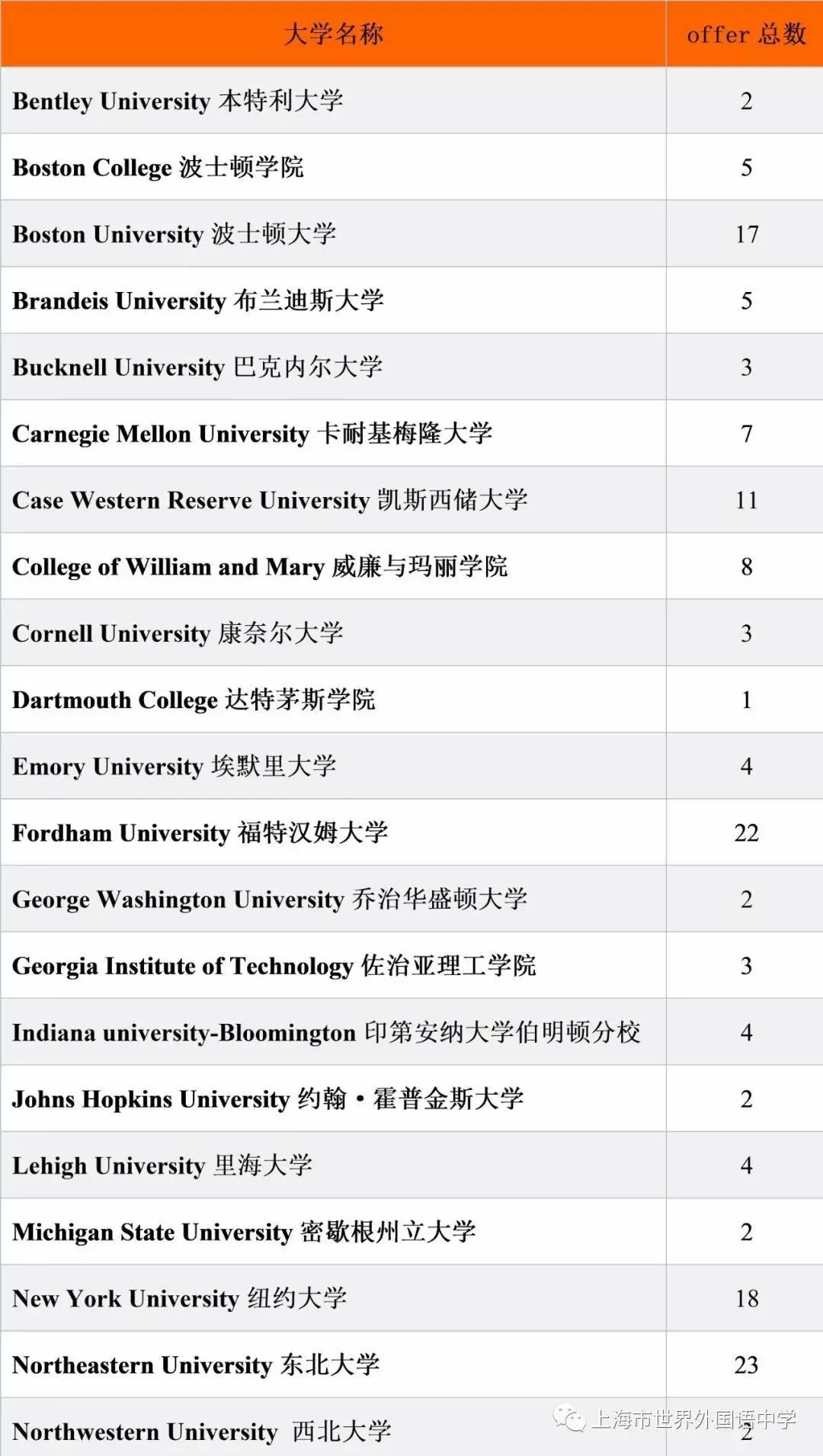 国际学校中国籍可以申请吗_国际学校中国籍可以上吗_中国ib国际学校