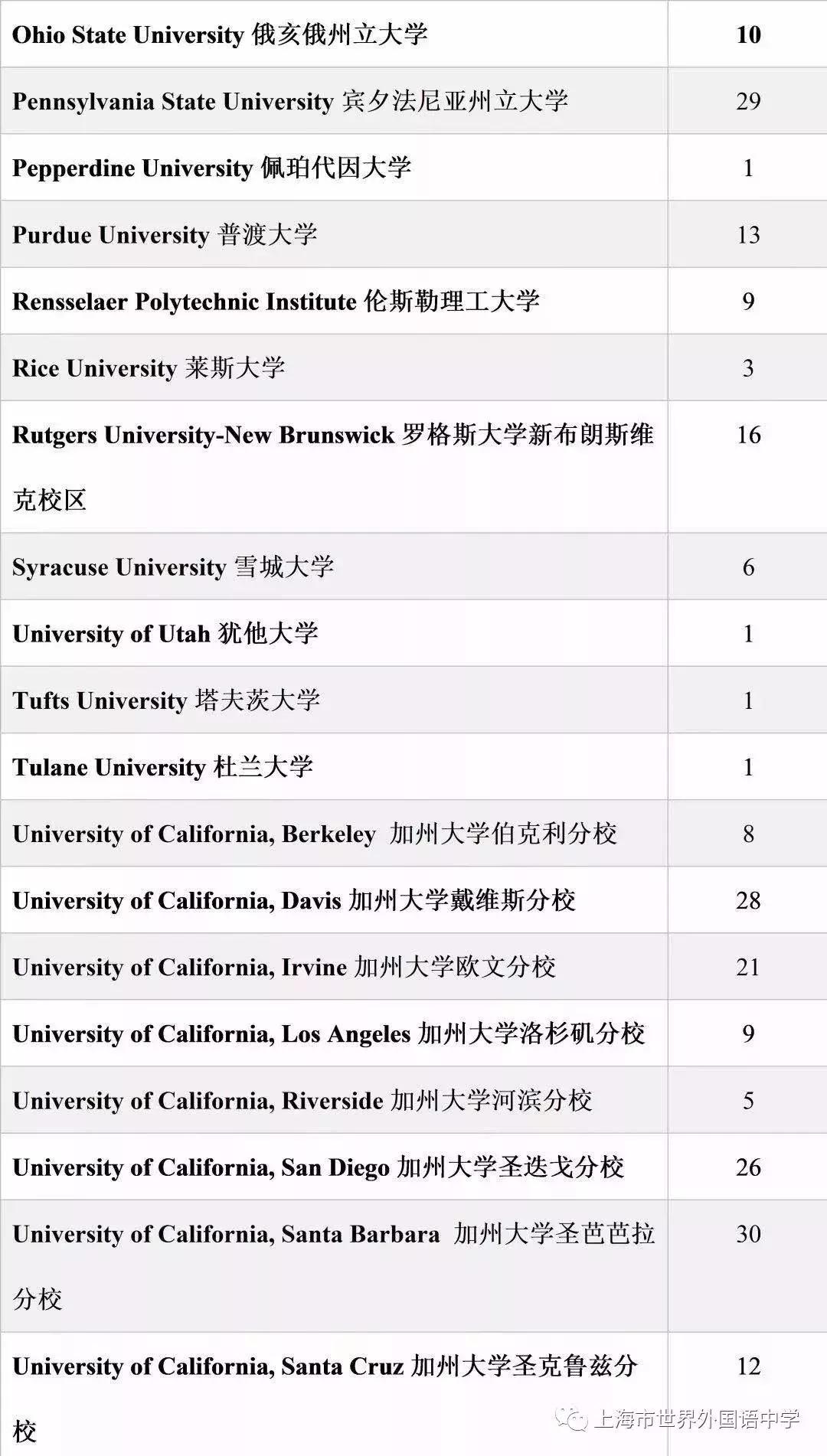 国际学校中国籍可以上吗_中国ib国际学校_国际学校中国籍可以申请吗