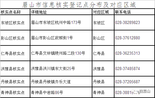 眉山市人口流失率_眉山市地图(3)