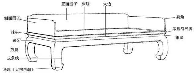 罗汉床,厅堂中十分讲究的家具