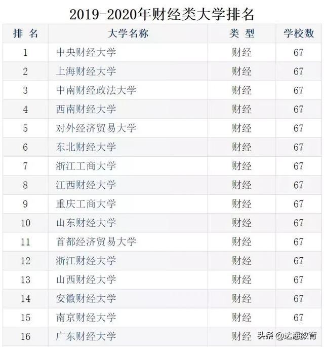 北京市2019经济总量排名_北京市经济管理学校(3)