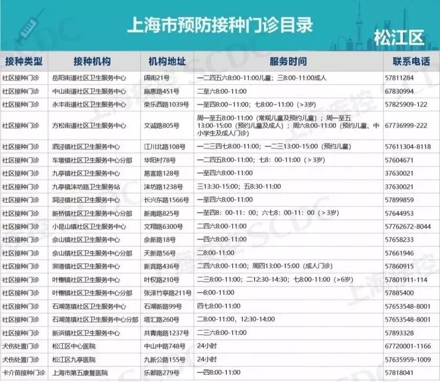 上海HPV疫苗预约联系方式大全!上海有哪些正