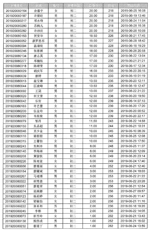 黄江镇与塘厦人口对比gdp对比_东莞各镇街15年GDP排行