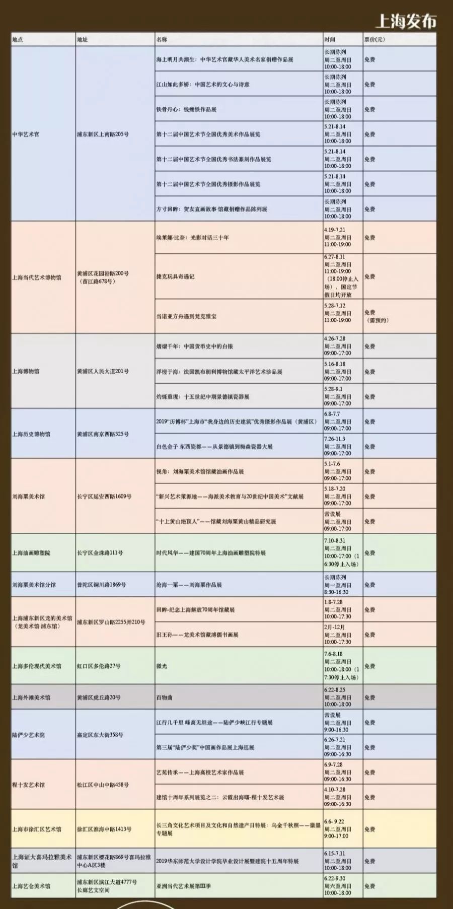 上海人口规定_上海电梯改造最新规定