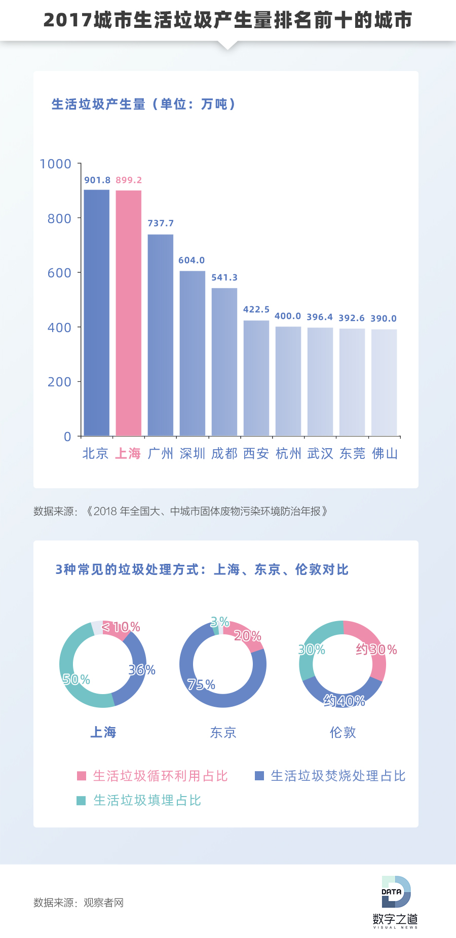 人均生活垃圾产生量_每年垃圾产生量(3)