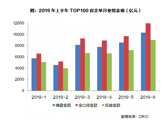 房企中考榜:百强房企同比增4%,金地、远洋发力,正荣、融信回落 老葡京娱乐场