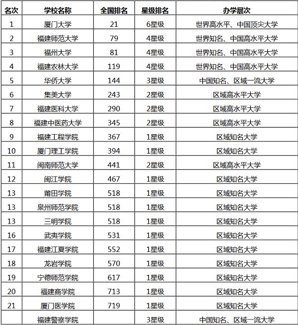 2019年三本院校排行榜_校友会2017年中国最好的二本和三本高校排行榜