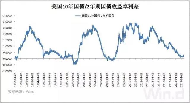 gdp下降时间表_2011(3)