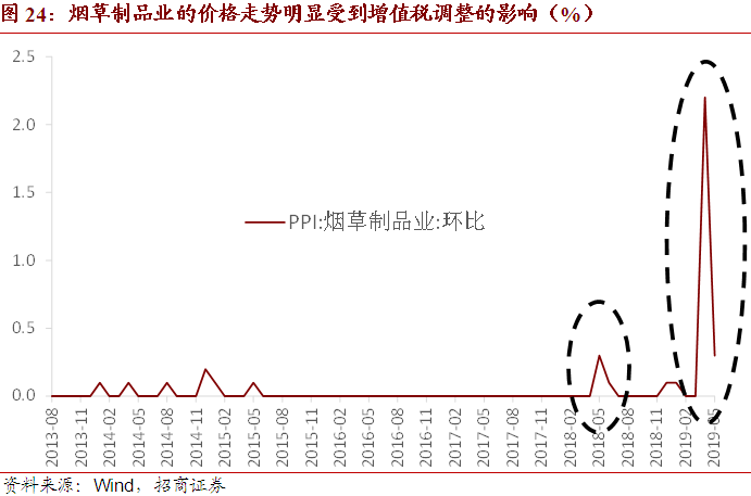 通货膨胀率属于宏观经济学研究的总量吗(3)