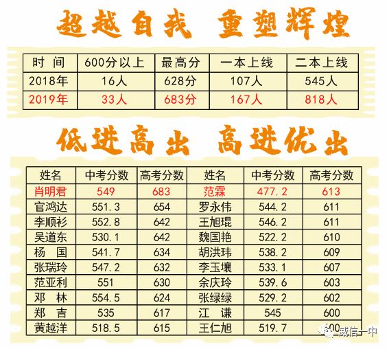 威信一中2019届高一鲲鹏班(培优班),实验班班主任公布