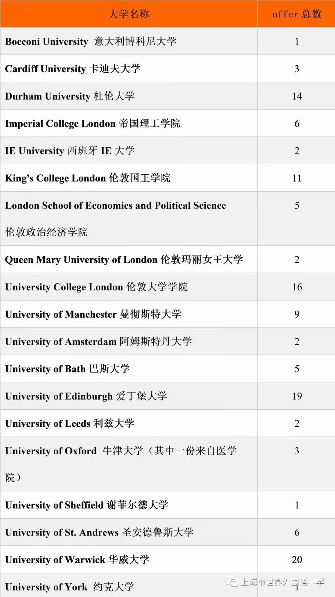 中国ib国际学校_国际学校中国籍可以申请吗_国际学校中国籍可以上吗