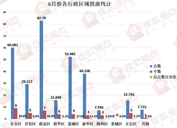 石家庄藁城区各长安区哪个gdp高_楼市探春记之二 春到藁城 楼市期待唱响 东进序曲