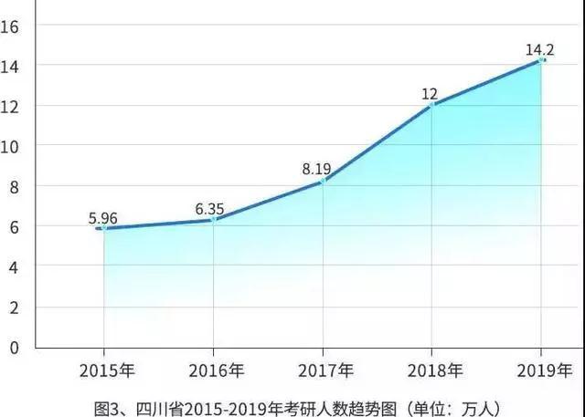 四川人口没河南多_河南人口多的真实写照(2)