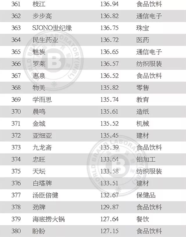 服装品牌排名大全 16d0c5991e9d43a7a5967f1ac498fb6c.jpeg