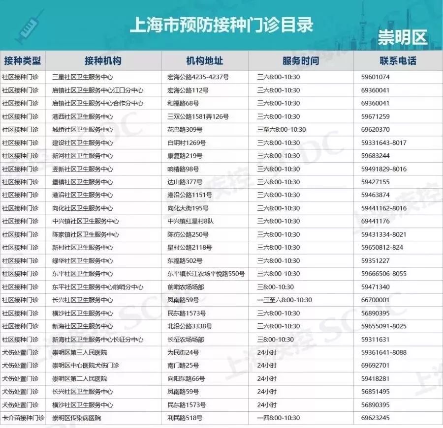 上海HPV疫苗预约联系方式大全!上海有哪些正