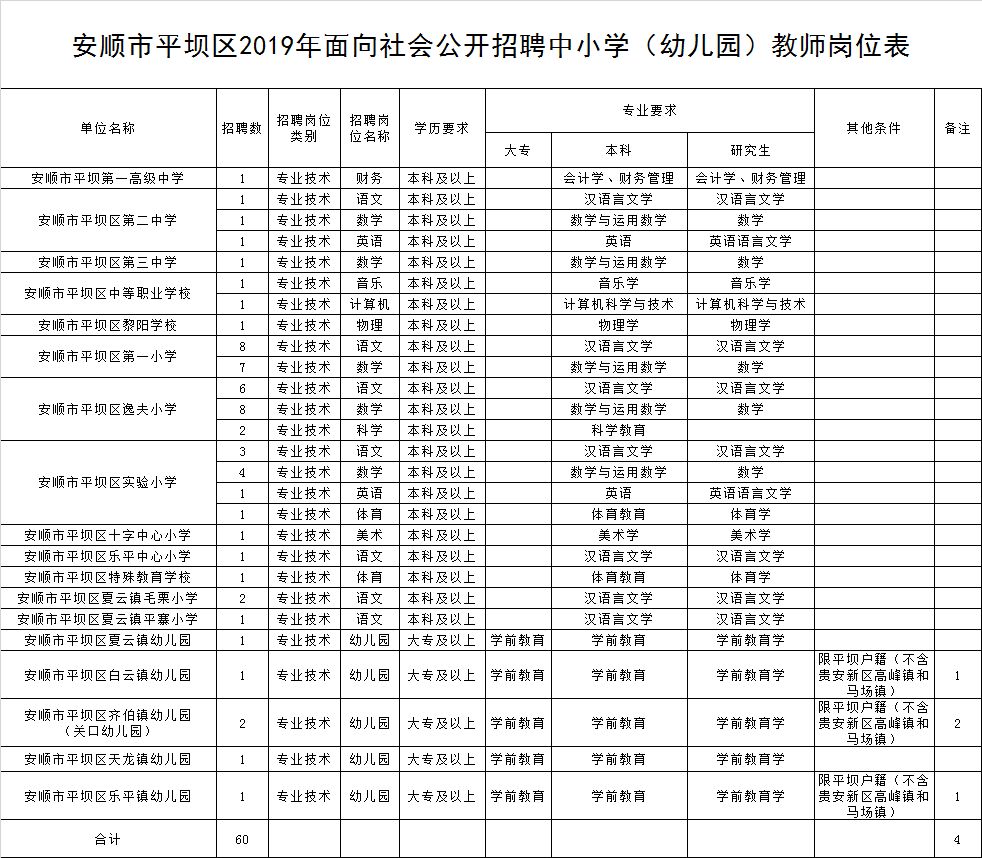 全日制的大专