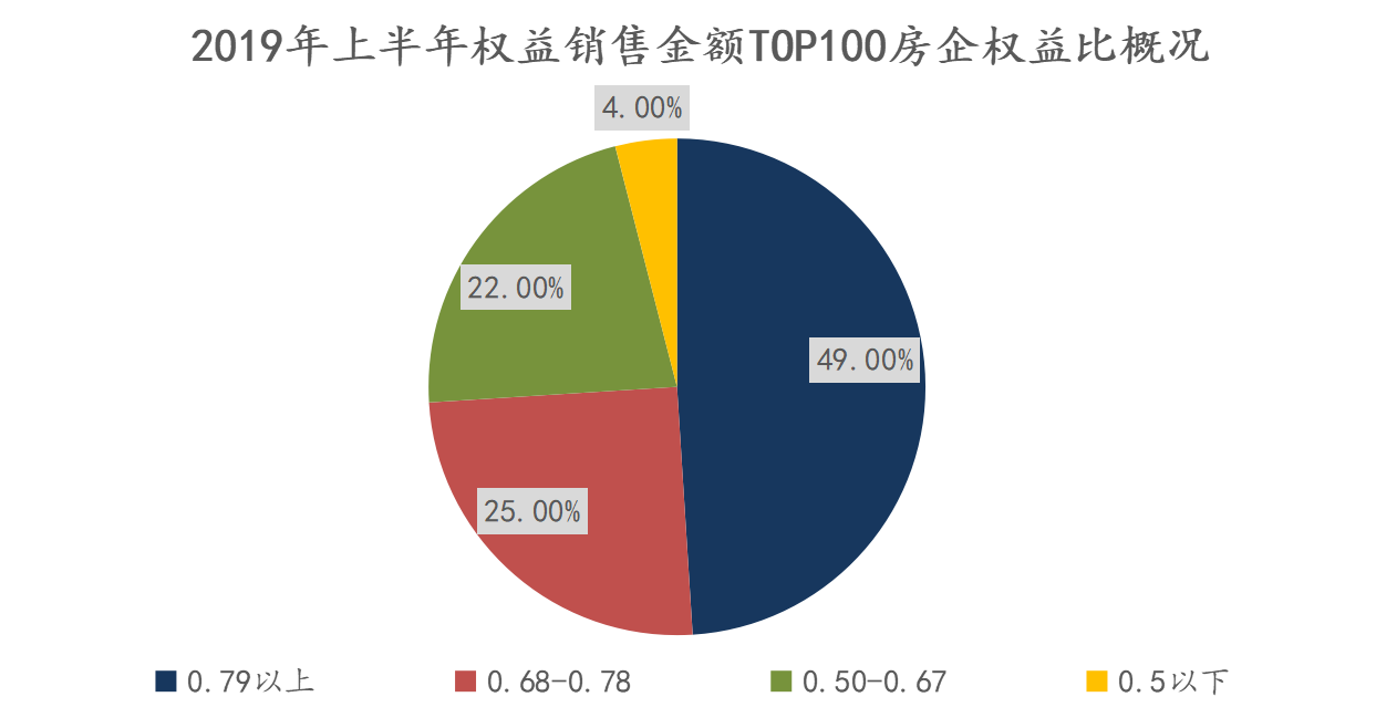 2019年房地产企业gdp_2019年中国gdp增长率(2)