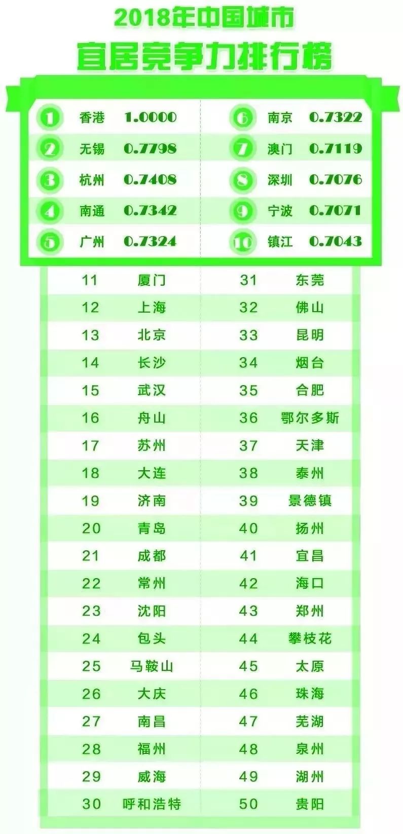 南通全国排名_南通旅游景点大全排名(3)