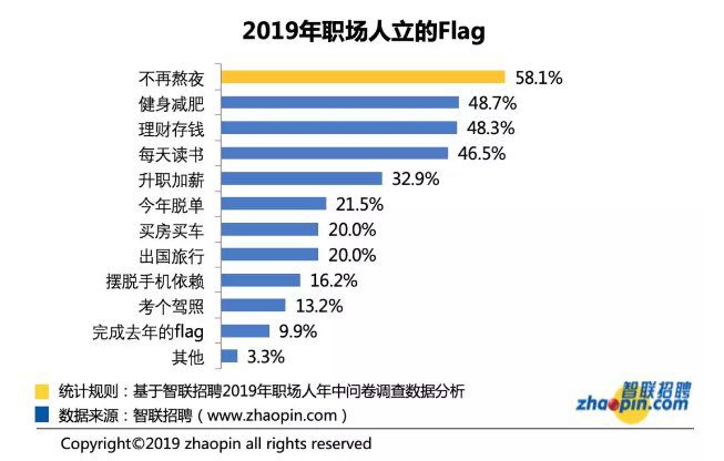 职场排名_职场女性(2)