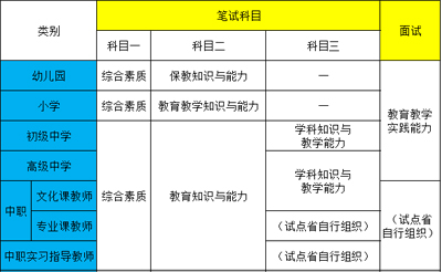 2019年教师资格证考试时间安排及报名流程（最新发布）