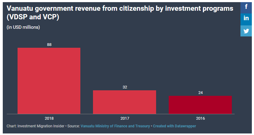 瓦努阿图gdp怎么样_2018对中国免签证的国家有哪些,2018中国免签证国家