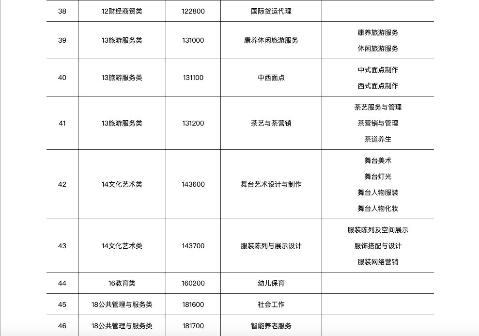 关于新增人口补偿_关于人口普查的手抄报(2)