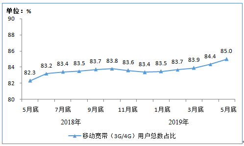 工信部:移动电话用户规模继续下降 6月减少162万户 金沙城娱乐中心手机版