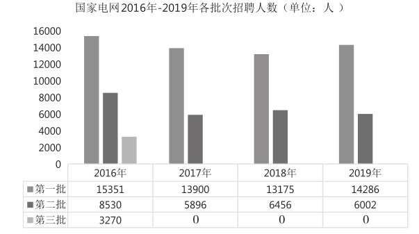 2020年国家电网gdp(2)