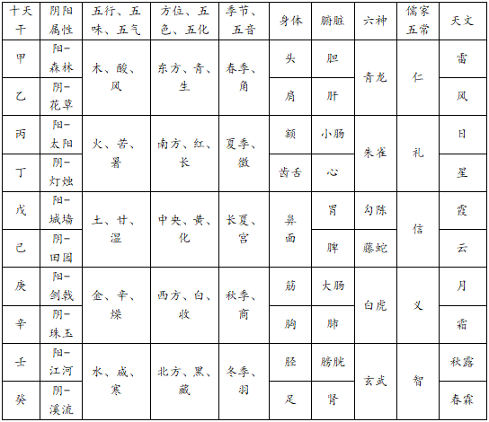 1,合与化(天干五合): 甲己合化土,名为中正之合.