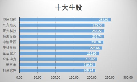 人均完美_完美世界图片(2)