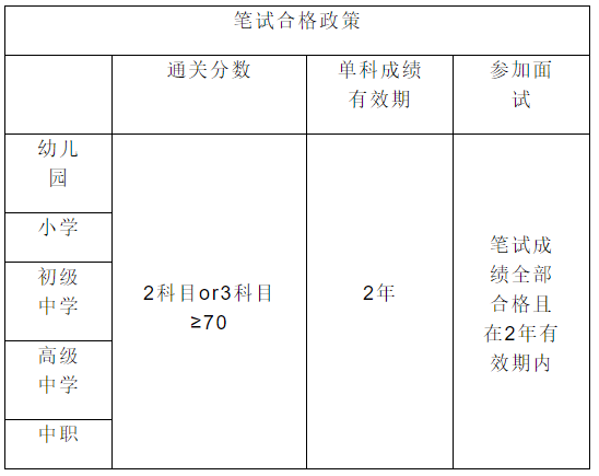 教师资格证分类