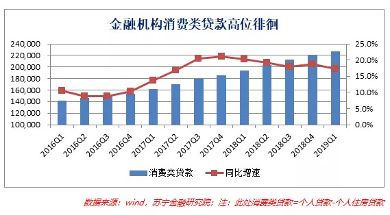 互金中场展望:2019下半年会怎样 金沙真人赌博