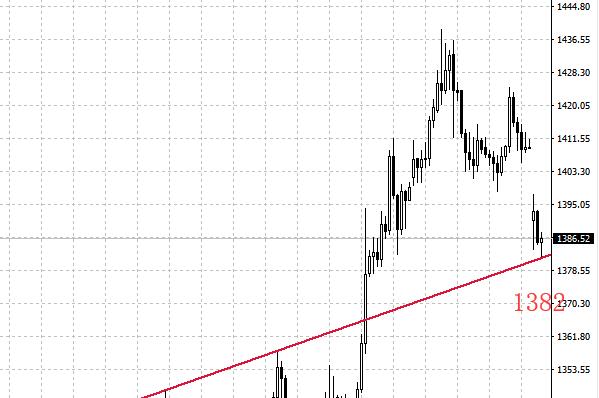 AnzoCapital昂首资本:少走十年弯路的外汇交易经验分享 百家乐app