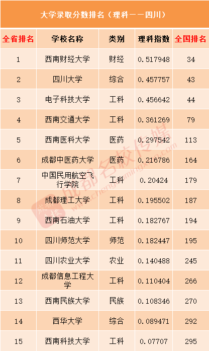 西南大学在全国的排名_西南大学排名(2)