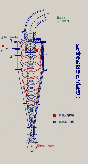 机械原理驱动力是什么_锁机械原理动画演示(2)