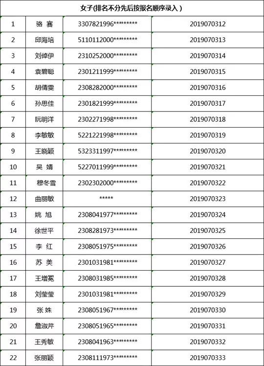 佳木斯市GDP(2)