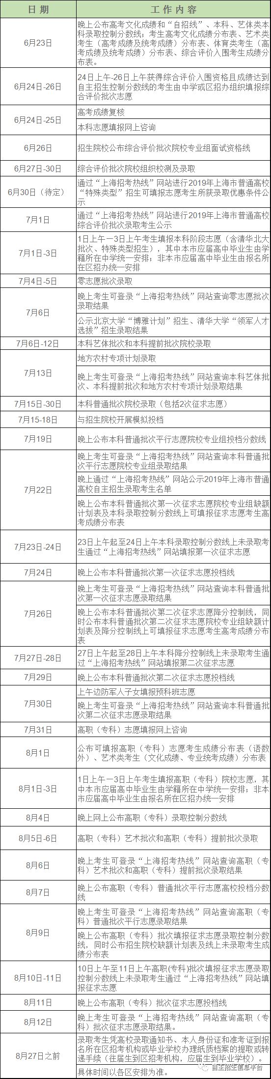 7月这件事让你高考起死回生!考生和家长重点关注 亚洲通娱乐网址