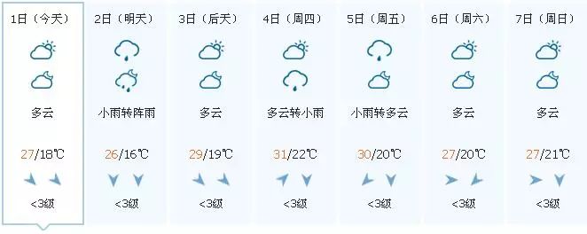 【生活小助手】齐齐哈尔市天气预报