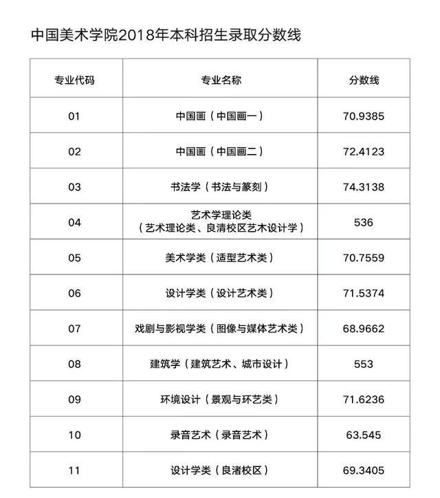 九大美院排名