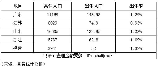 浙江人口总数_2019中国人口总数是多少 中国人口年龄段分布特点