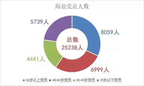 海盐人口有多少钱_海盐景区有哪些景点(2)