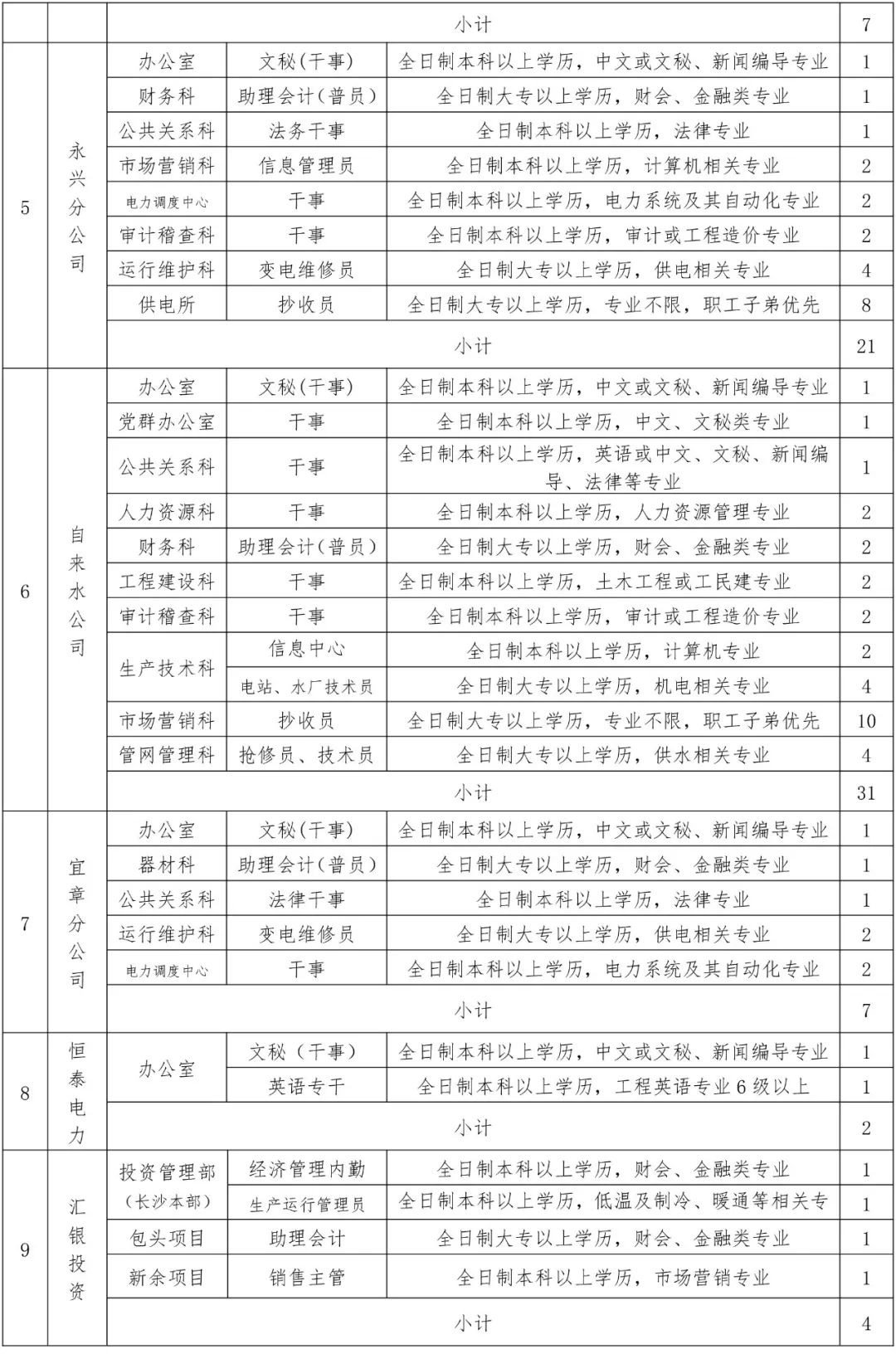 招聘 | 郴电国际2019年新员工招聘公告