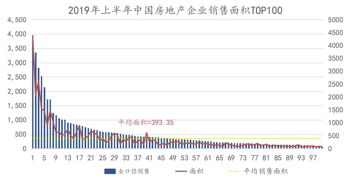 2019年房地产企业gdp_2019年中国gdp增长率(2)