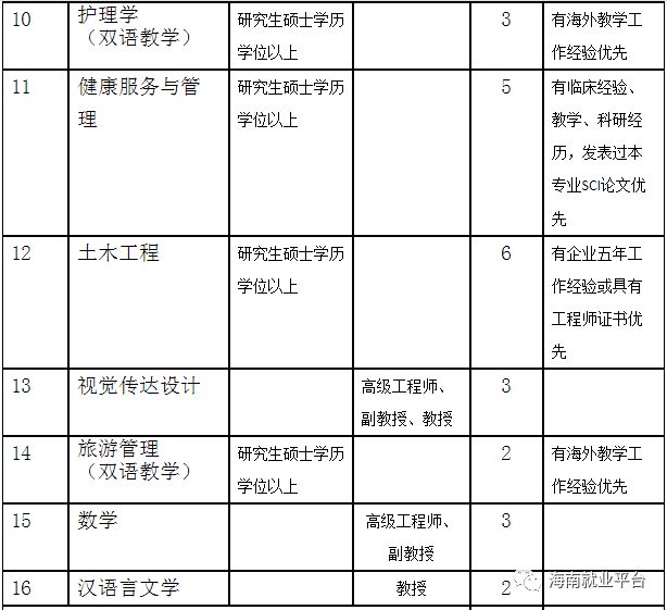 海南大学人口规模_海南大学(2)